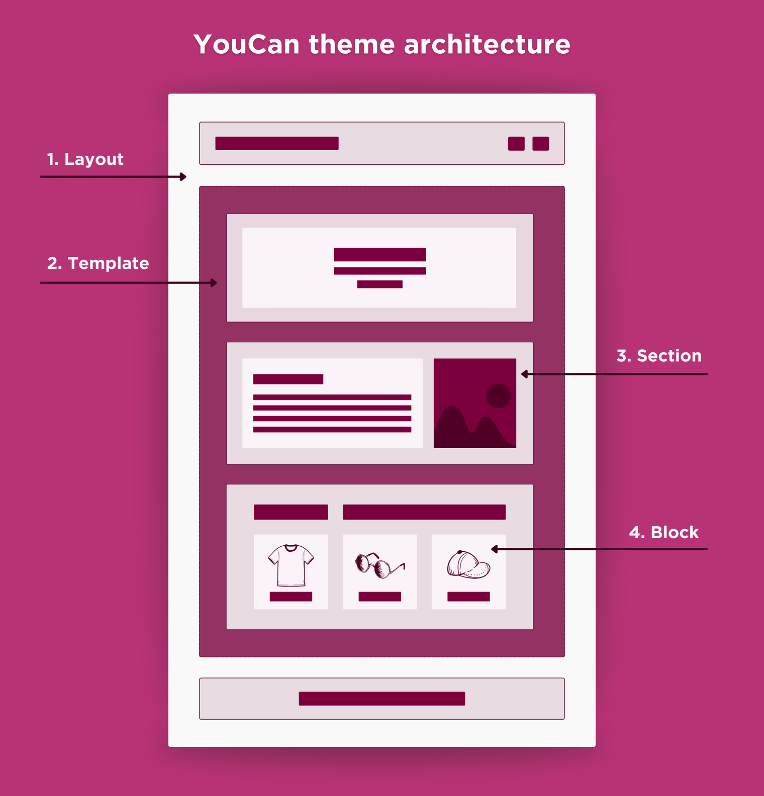 theme architecture